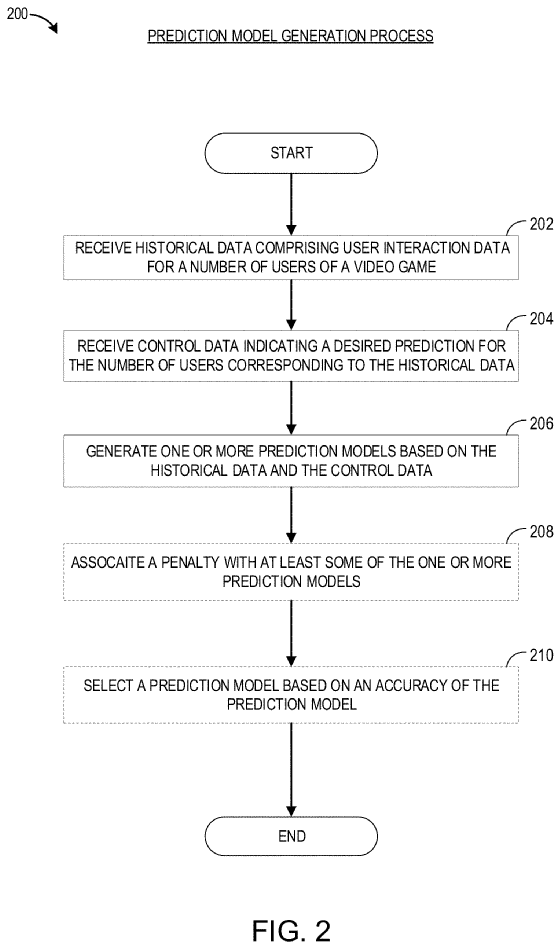 The flowchart shows a prediction model generation process in the system.