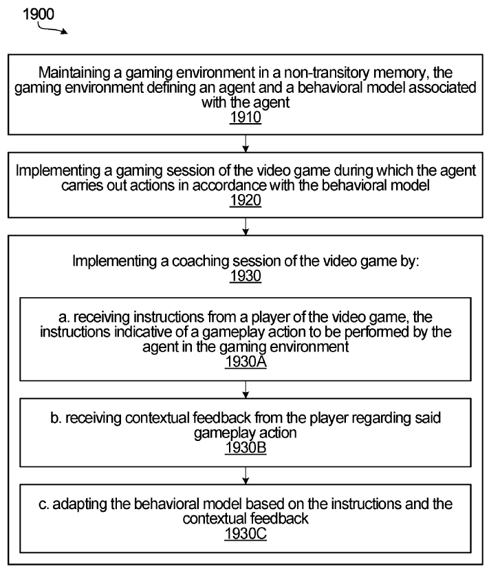 The flowchat illustrates detailed steps of the system described in the patent.