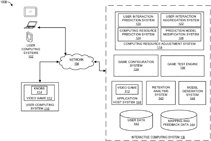 The image shows a computer environment that can implement a predictive game resource adjustment system.