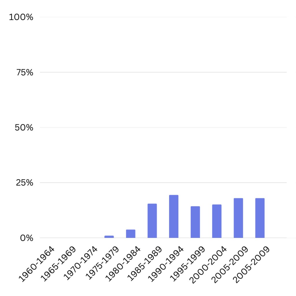 VGHF Study Graph