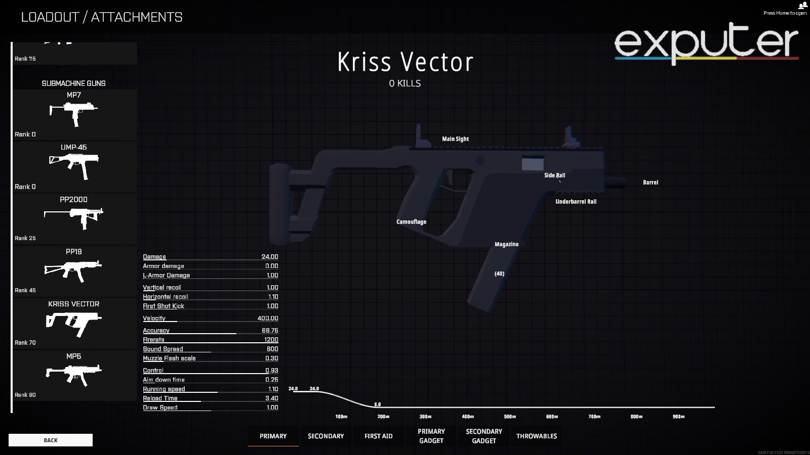 battlebit best smg