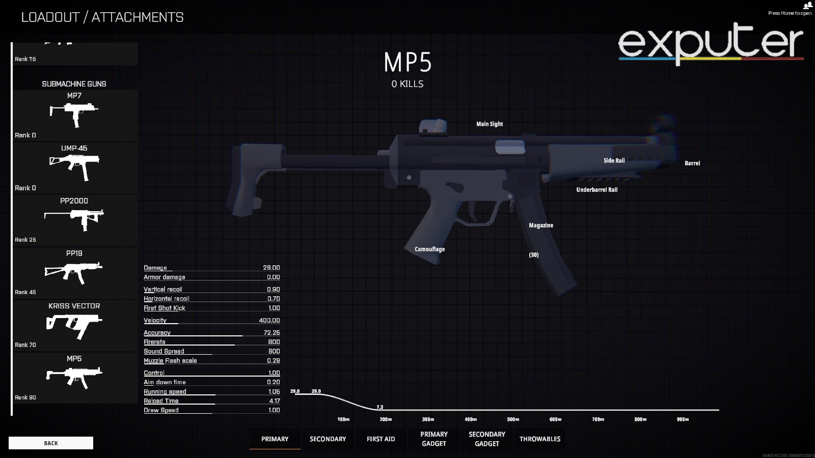 battlebit best smg