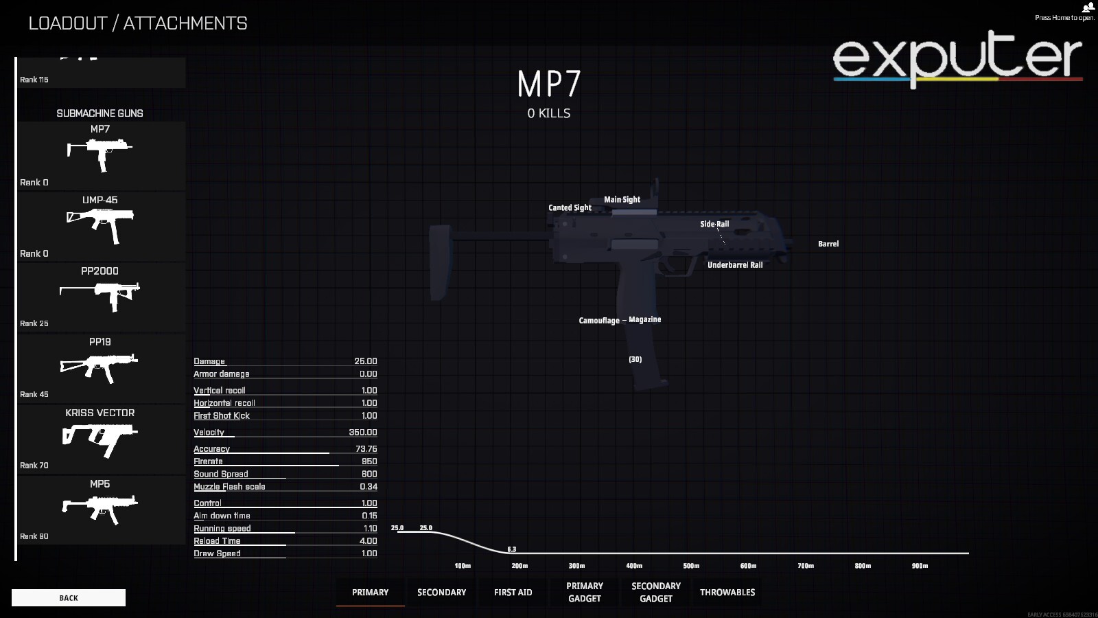 battlebit best smg