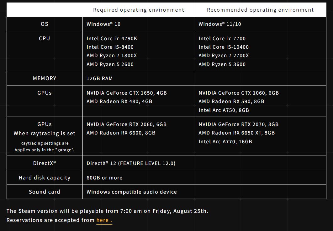 Armored Core 6: Fires of Rubicon system requirements as detailed by the Armored Core official website.