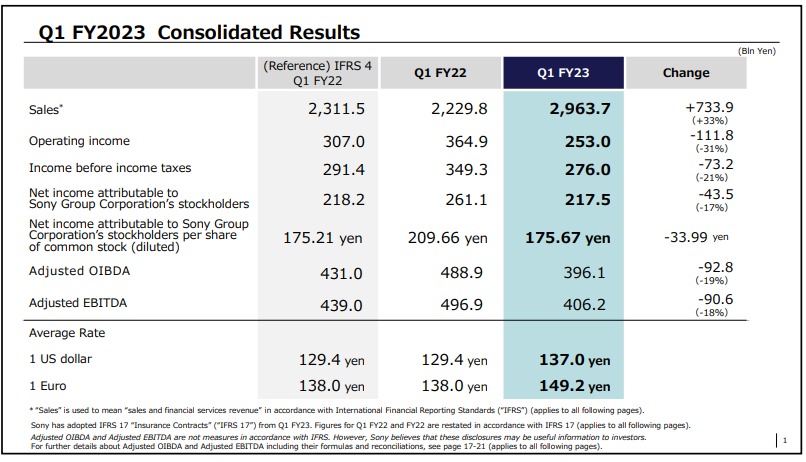 Sony Q1 FY23 consolidated report