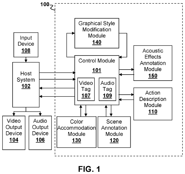 The image shows a schematic diagram of an On-Demand Accessibility System.