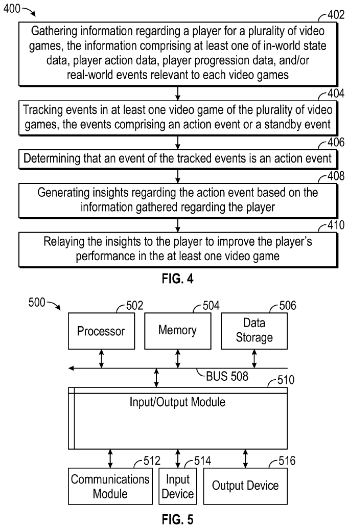 The image shows an example flow diagram to describe the proposed system.