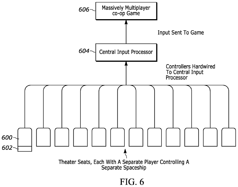 The image shows an example implementation of a multiplayer local co-op and competitive gaming environment.