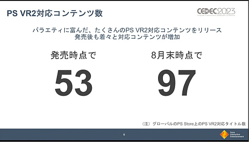 The number of PSVR 2 compatible games have increased by a large margin after its launch.