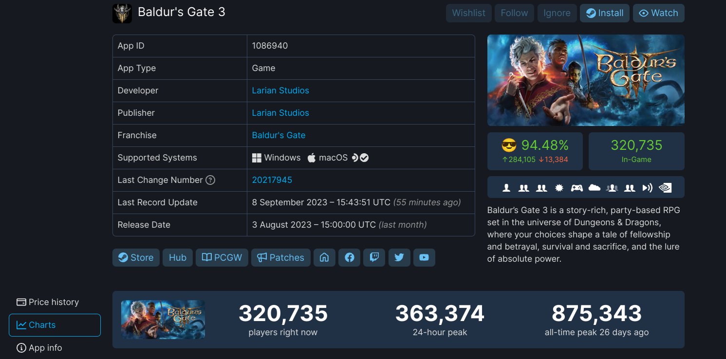 Baldur's Gate 3 on SteamDB