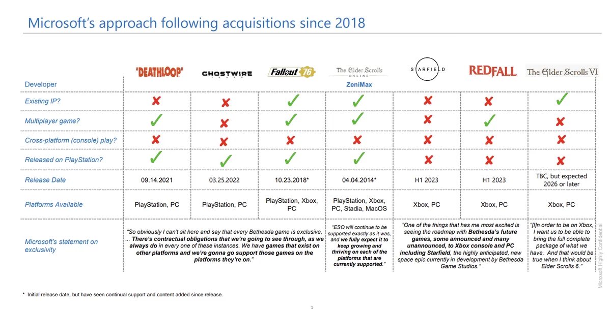 Microsoft vs FTC Document