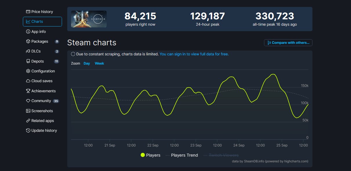 Starfield on SteamDB