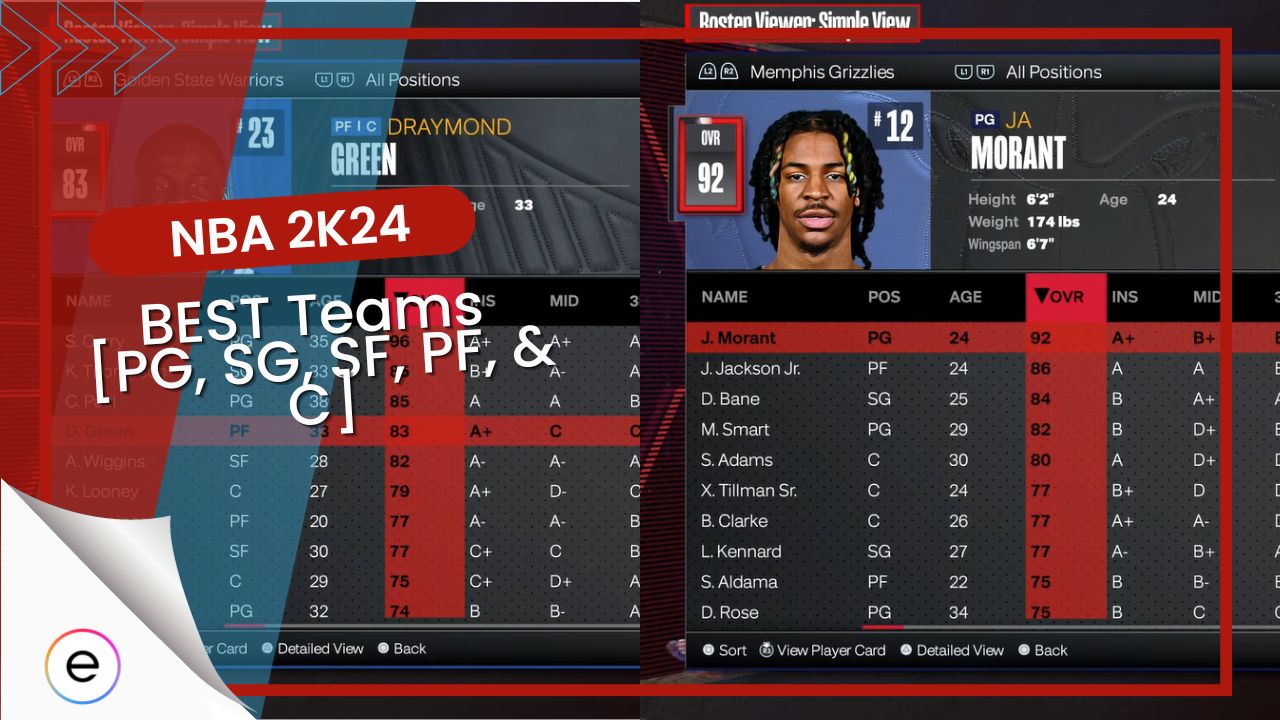 Nba 2k24 Best Teams Pg Sg Sf Pf And C