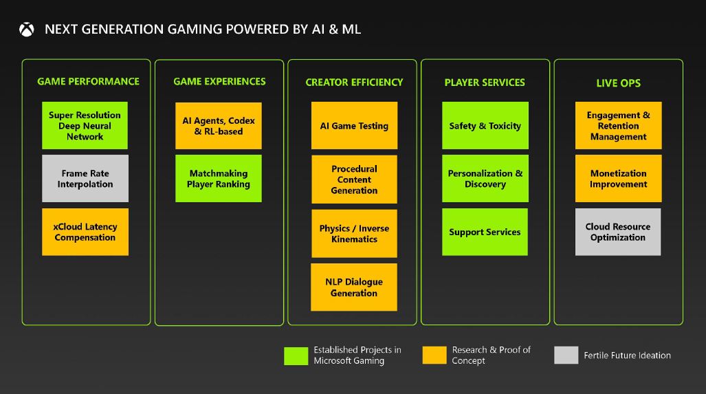 Using Artificial Intelligence and Machine Learning, Microsoft hopes to improve creator efficiency