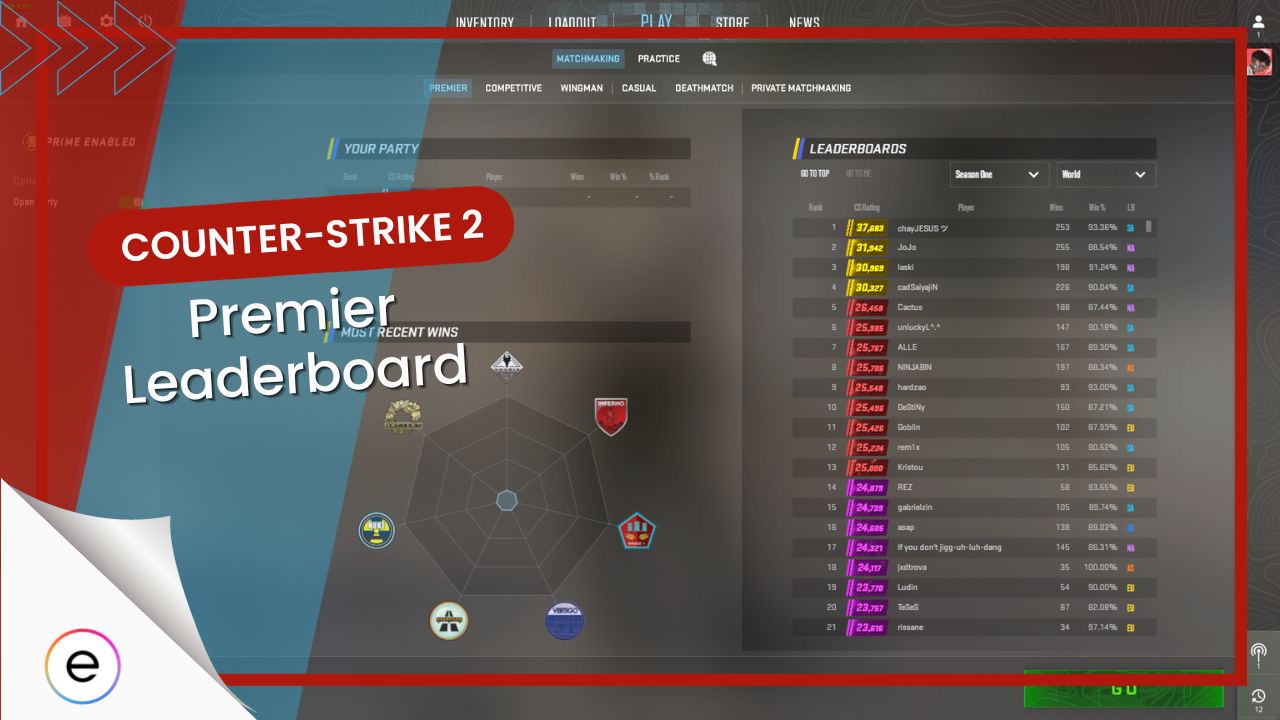 CS2 Premier Leaderboard: How Ratings Work 