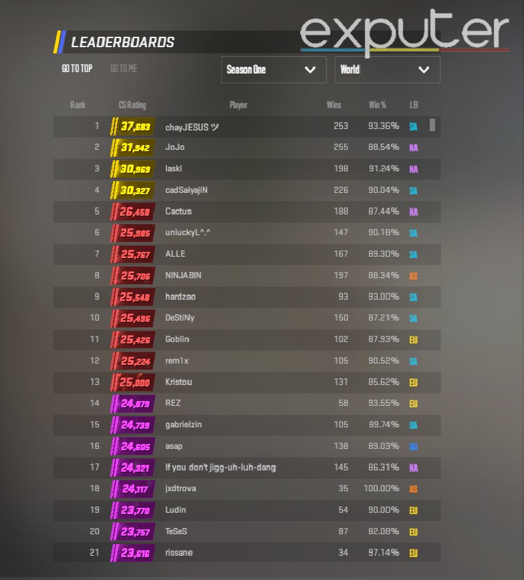 CS2-Rating-Explained 