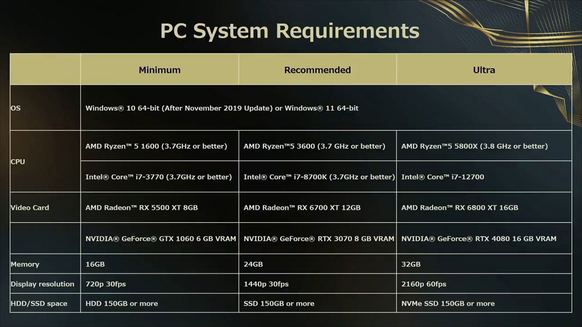 Forspoken's insane requirements were a coverup for poor optimization