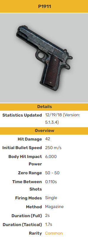 P1911 stats in PUBG