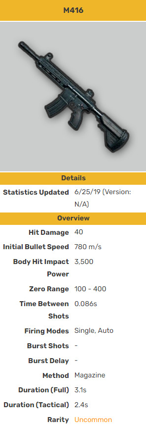 M416 Gun stats in PUBG