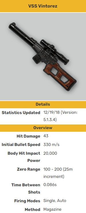 VSS stats in PUBG