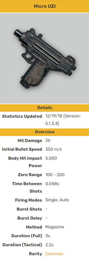 Micro Uzi stats in PUBG