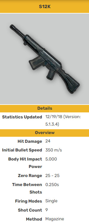 S12K stats in PUBG