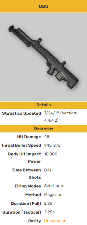 QBU stats in PUBG