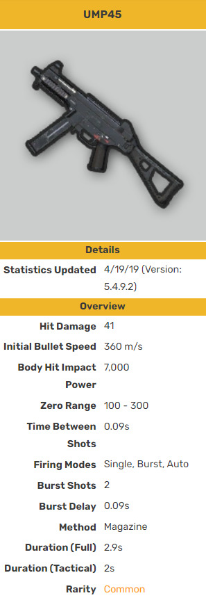 UMP45 stats in PUBG