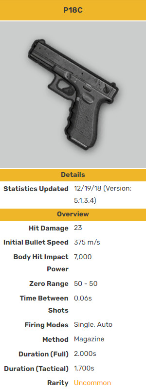 P18C stats in PUBG