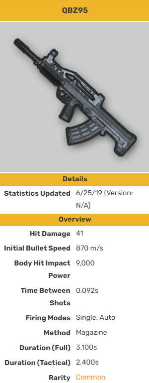 QBZ stats in PUBG