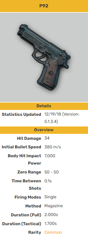 P92 stats in PUBG