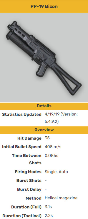 PP 19 Bizon stats in PUBG