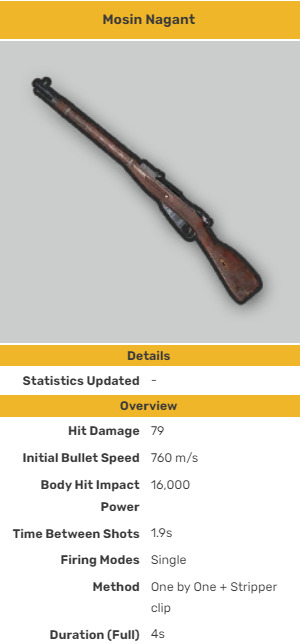 Mosin Nagant stats in PUBG