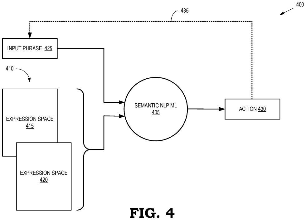 The diagram implements a semantic natural language processor that controls actions of an NPC.