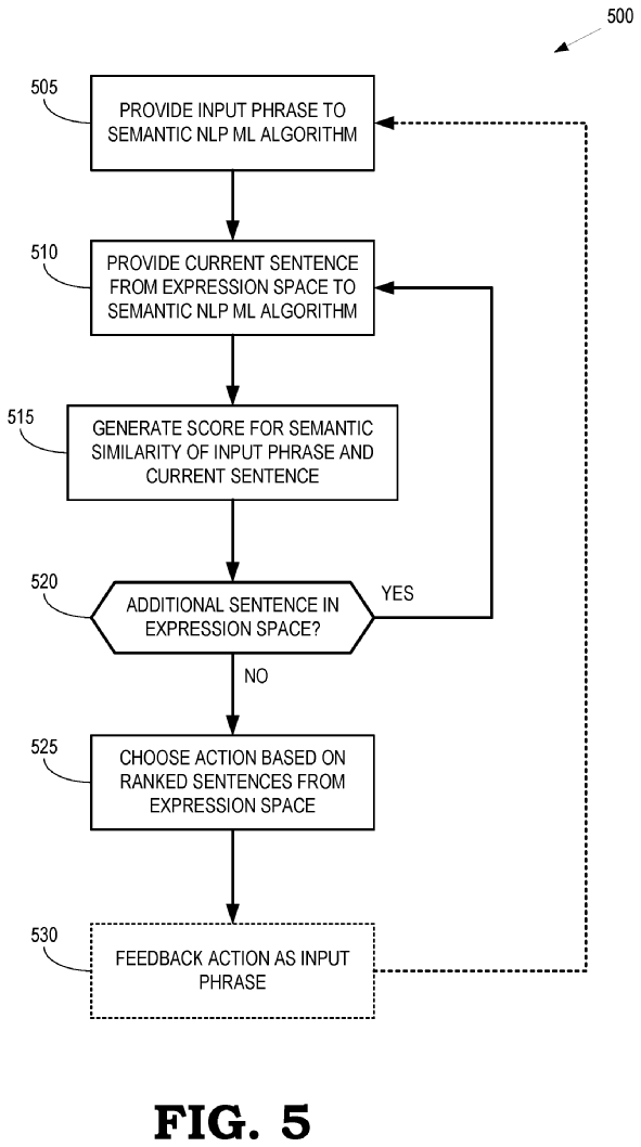 The flow diagram shows a way of controlling actions of an agent in a game.