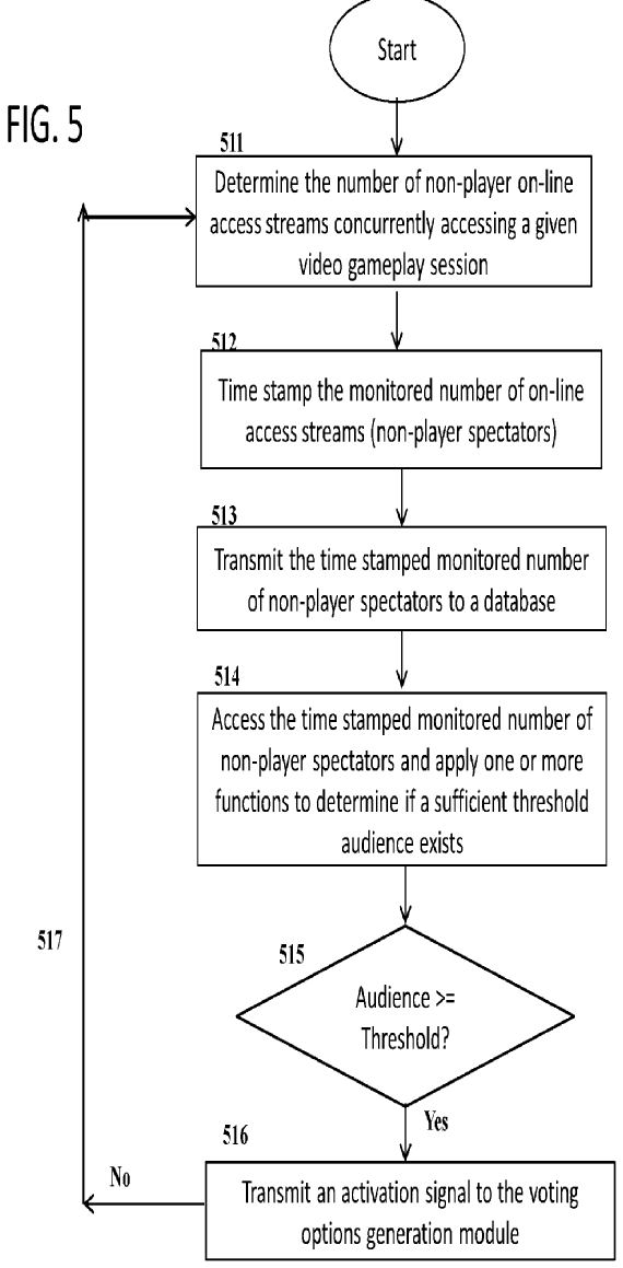 The flowchart discusses the operation of an audience monitoring engine.