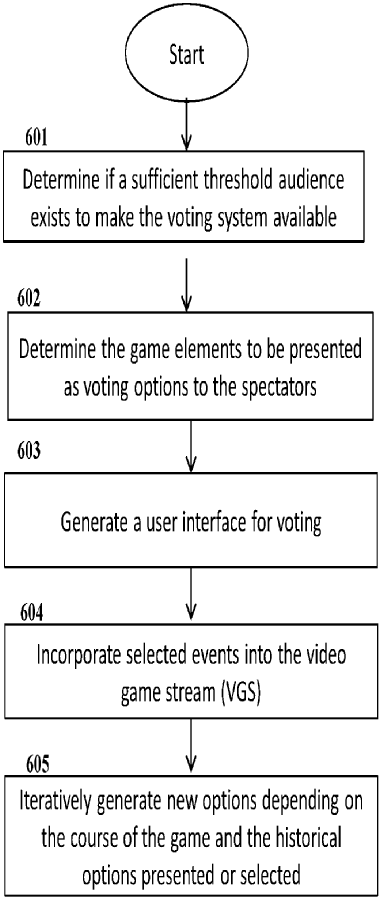 The flowchat shows a method to add spectator inputs into gameplay.