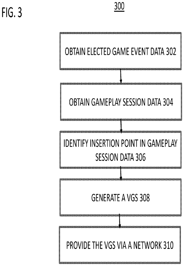 The flowchart shows method of generating a video game stream.