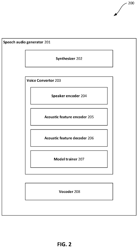 The image shows a speech audio generator to create speech in a voice of a player.