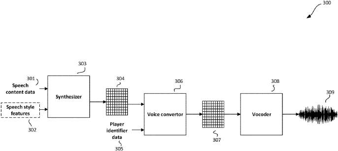 The image shows an example method for producing speech audio in a voice of a player using a voice convertor.