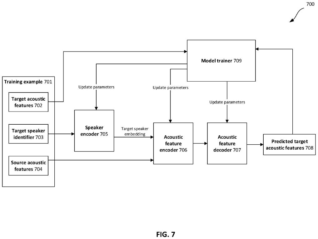 The image shows an example method for training various parts of the system.