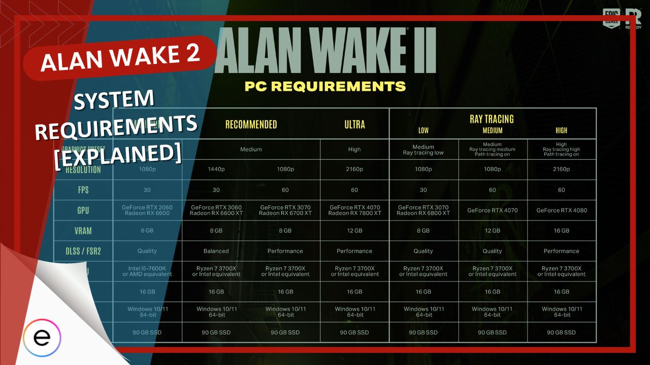 Alan Wake 2 Beefy PC Requirements Demand DLSS/FSR2, List No AMD