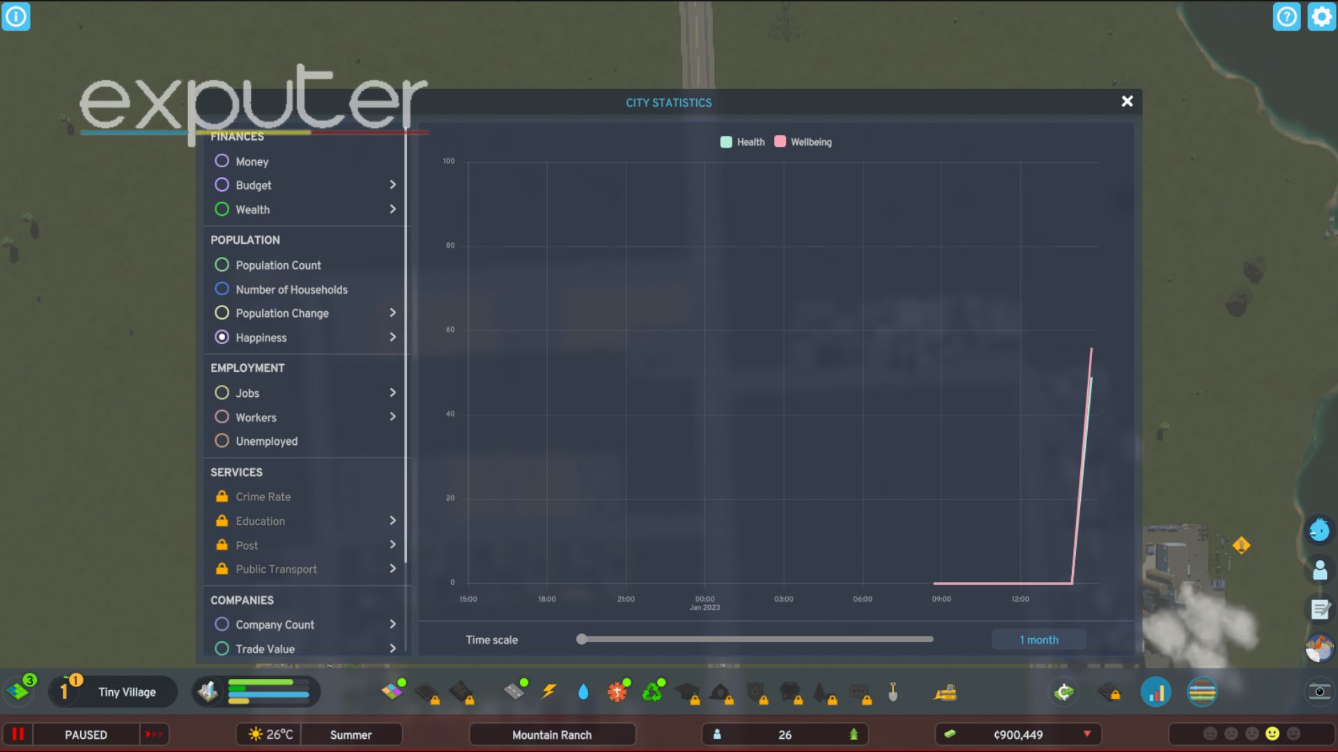 cities skylines 2 stats