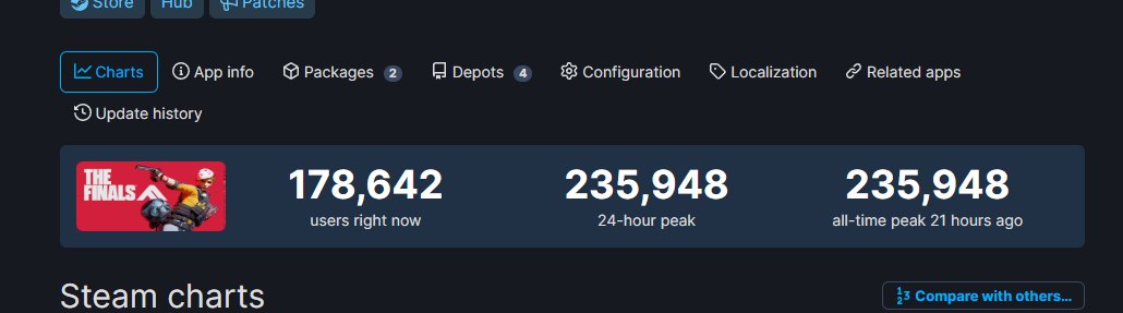 The Finals" SteamDB chart