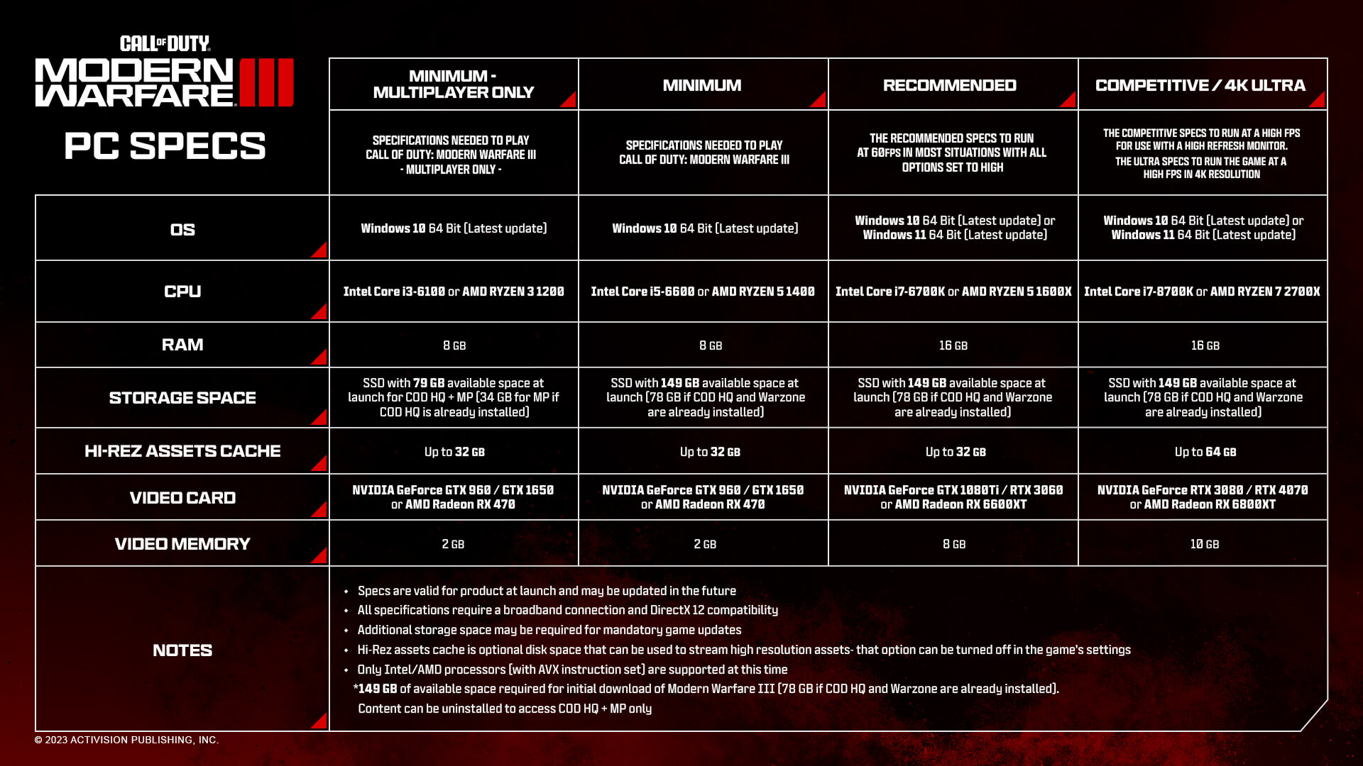 Modern Warfare 3 PC Specs Requirement