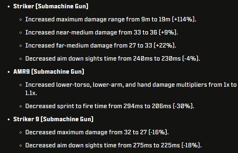 New Modern Warfare update buffs a few submachine guns.