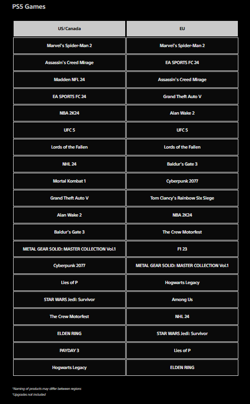 PS5 Games' October Ranking