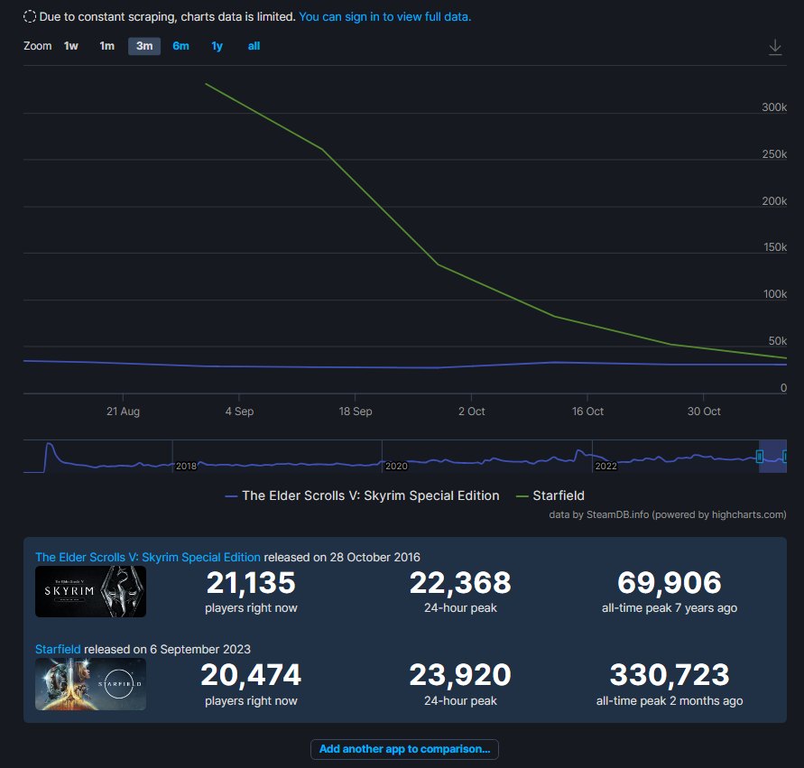 Starfield and Skyrim Comparison