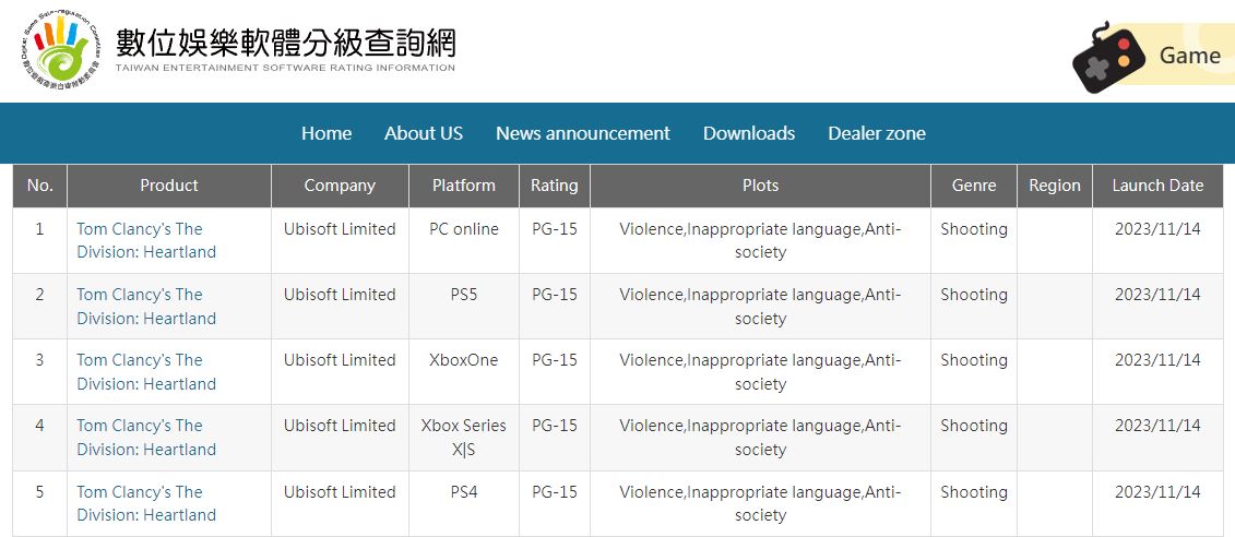 The Division Heartland has been rated PG-15 by the Taiwan Entertainment Software Board.