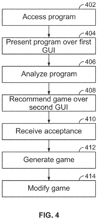 The flowchart image shows modifying and implementing a game.